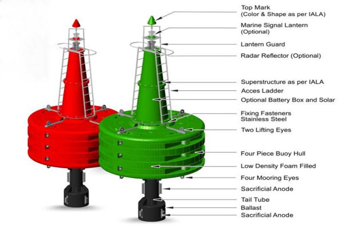 3000 diameter polyethylene navigation buoys