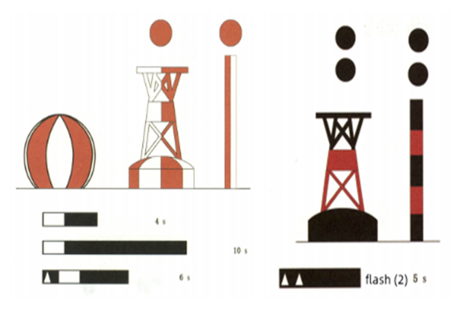 Safe water buoy and isolated danger buoy