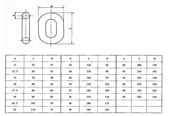 Commen Link/Enlarge Link/End Link for anchor chain