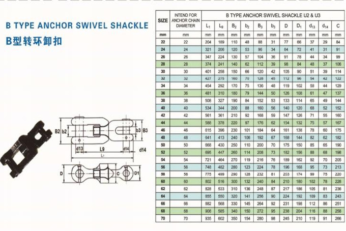 B Type Anchor Swivel Shackles