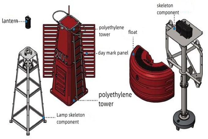 Product list of polyethylene buoys in our ZAZ company.