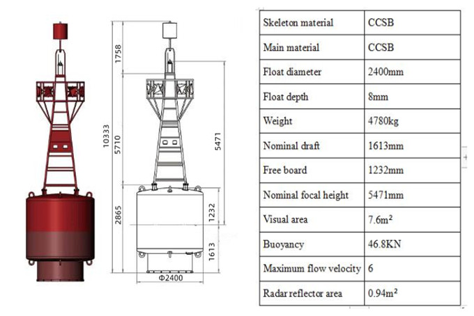 Navigation Buoy Marker