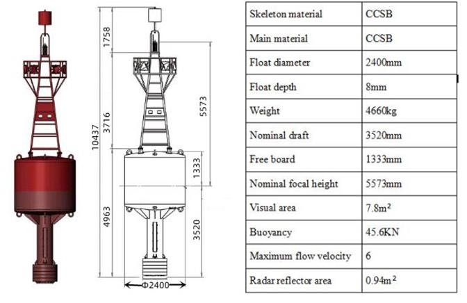 New designs of our steel buoys