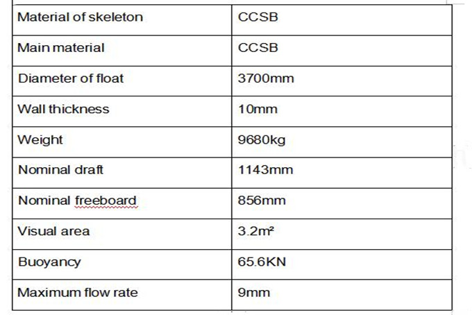 Steel Mooring Buoys for Sale