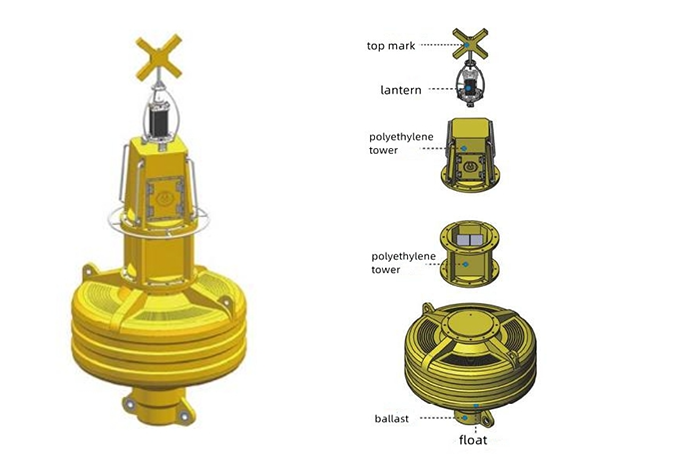 The Polyurethane Foam Buoy