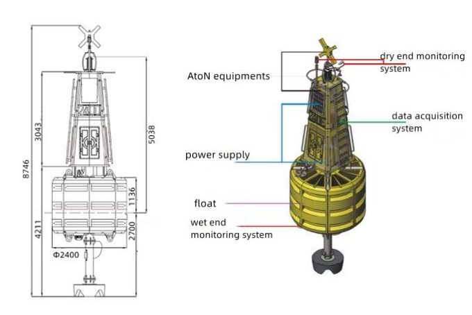DATA MONITORING BUOY