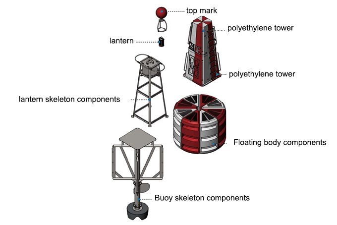 The 2400mm Seal Series Buoy