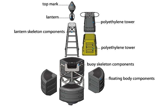 The 3000mm Seal Series Buoy