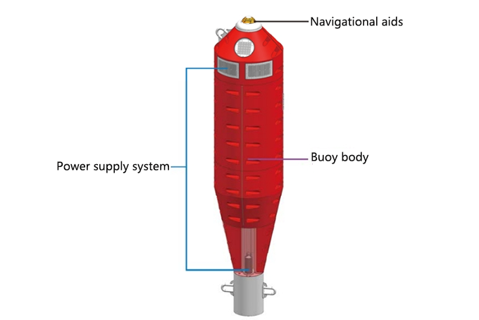 Sea Star Series Data Monitoring Buoy