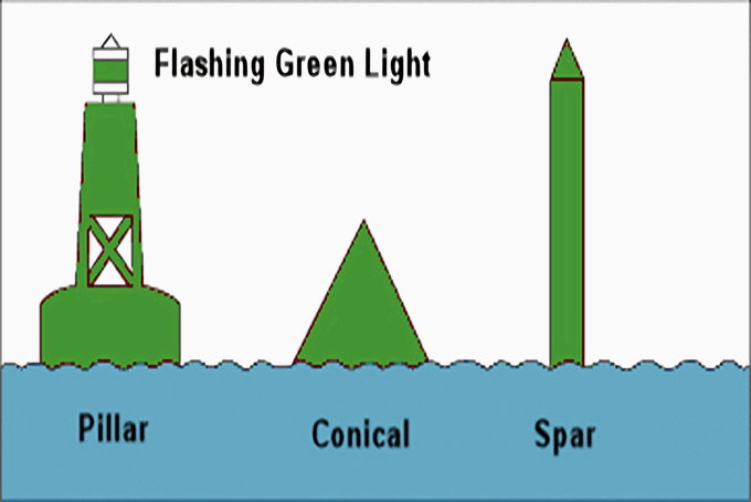 Several Common Used Buoy Shapes For You To Choose