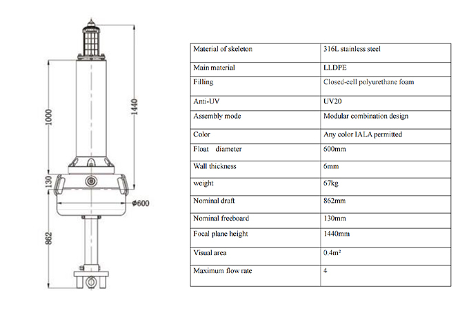LLDPE Polyethylene Buoy