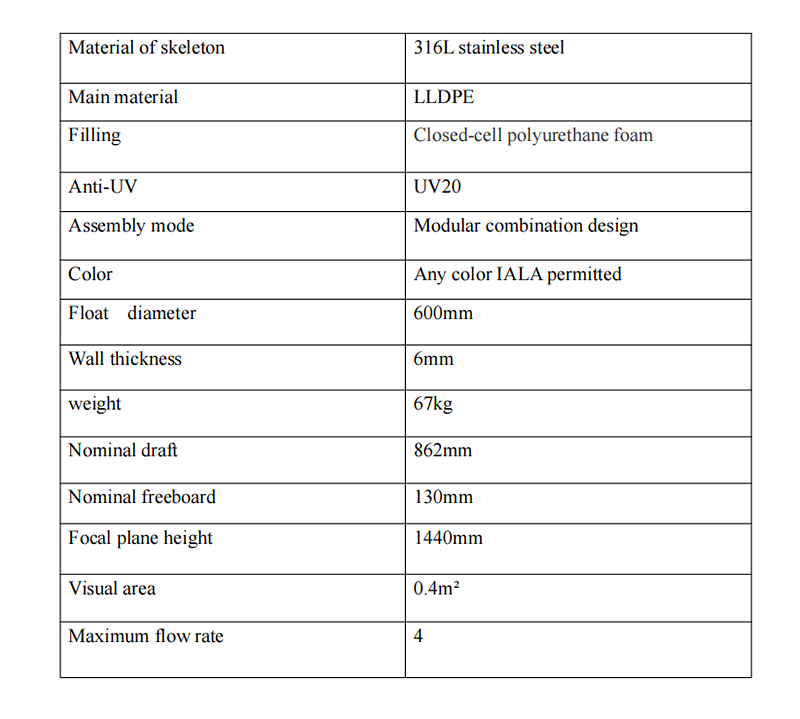 specifications.png