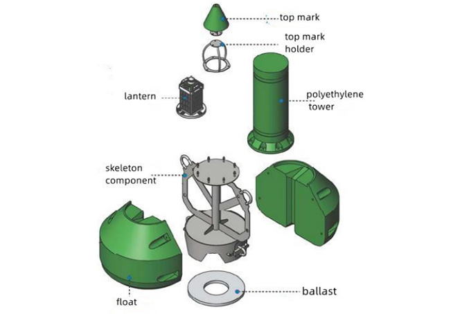 plastic buoy.jpg