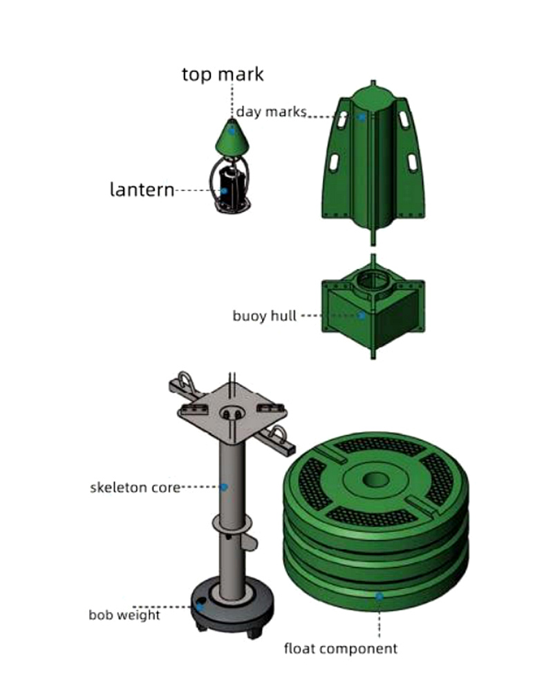 floating buoys.jpg