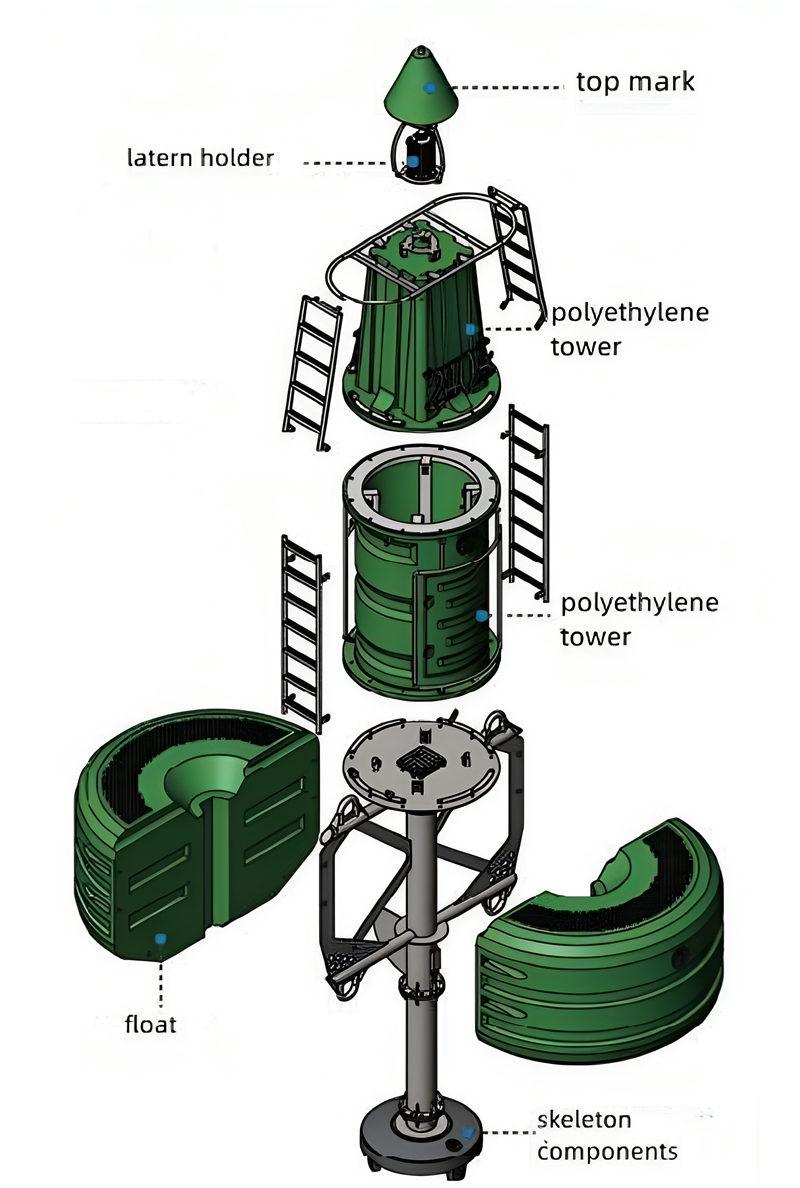 green floating buoy.png