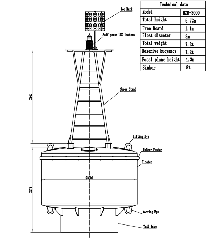 marine navigation buoy design.jpg