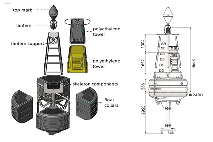 cardinal buoy.jpg